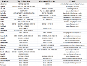 Air India Express Helpline Number