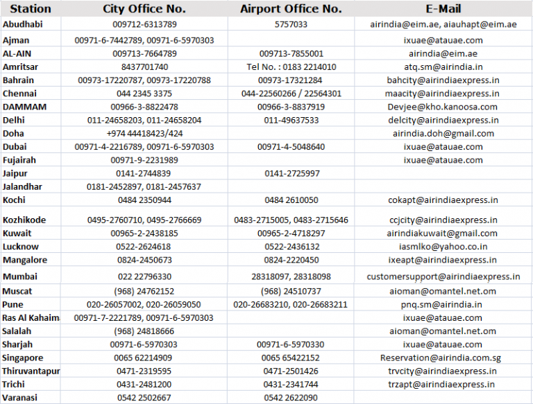 air india call center contact number